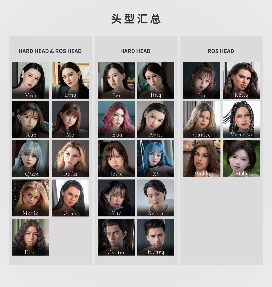 Cabeza extra (Muñeca Fanreal Silicona Original)